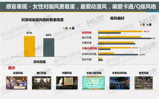 中國移動游戲潛力用戶研究報告